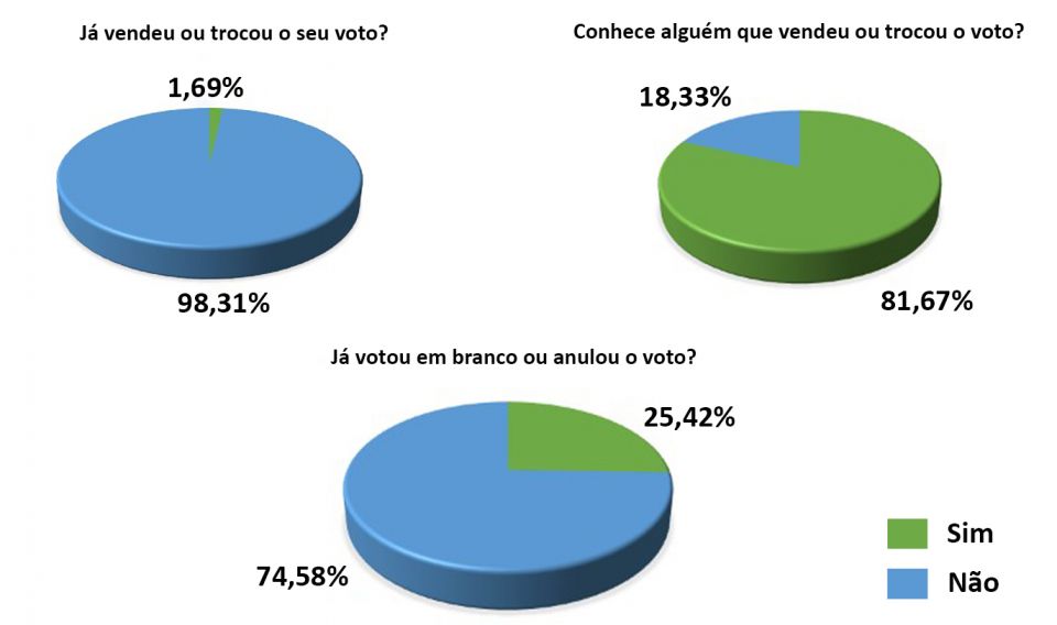 Cleiton Foss Falta pouco! Sete de outubro os eleitores poderão escolher os seus representantes políticos. É importante ressaltar que de acordo com a Constituição da República Federativa do Brasil de...